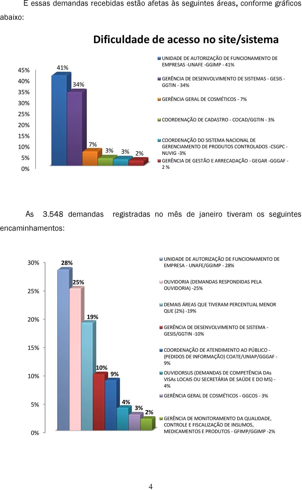 COORDENAÇÃO DO SISTEMA NACIONAL DE GERENCIAMENTO DE PRODUTOS CONTROLADOS -CSGPC - NUVIG -3% GERÊNCIA DE GESTÃO E ARRECADAÇÃO - GEGAR -GGGAF - 2 % As 3.