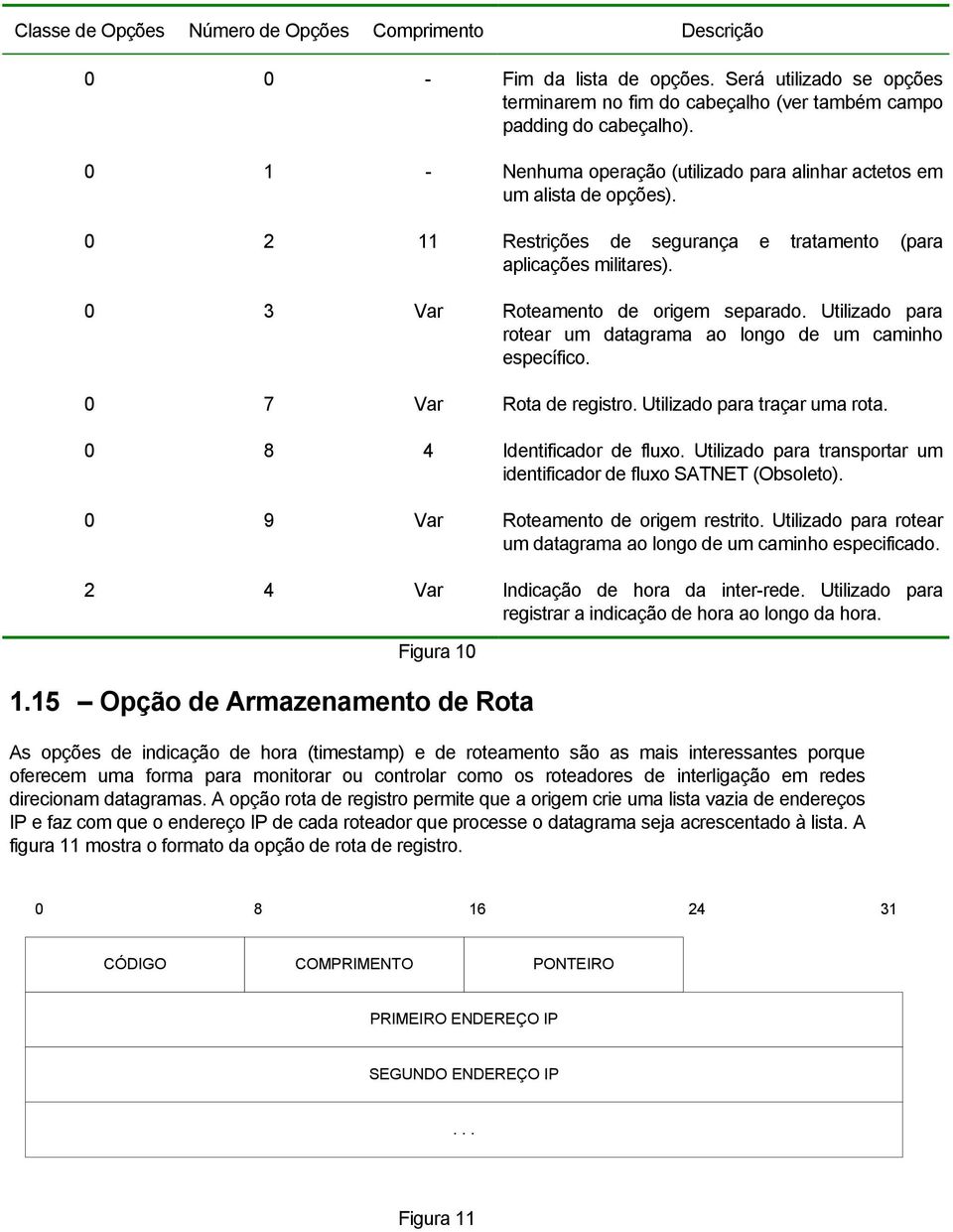 Utilizado para rotear um datagrama ao longo de um caminho específico. 0 7 Var Rota de registro. Utilizado para traçar uma rota. 0 8 4 Identificador de fluxo.