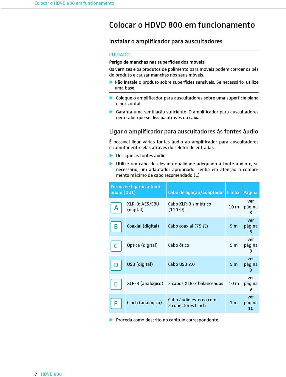 Coloque o amplificador para auscultadores sobre uma superfície plana e horizontal. Garanta uma ventilação suficiente. O amplificador para auscultadores gera calor que se dissipa através da caixa.