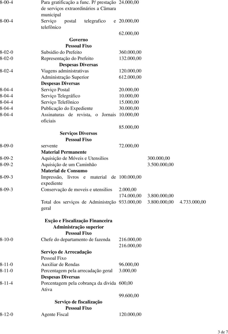 000,00 8-04-4 Serviço Telegráfico 10.000,00 8-04-4 Serviço Telefônico 15.000,00 8-04-4 Publicação do Expediente 30.000,00 8-04-4 Assinaturas de revista, o Jornais oficiais 10.000,00 85.