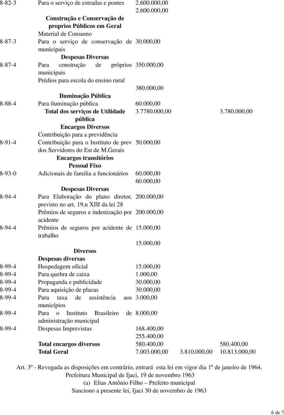 000,00 Total dos serviços de Utilidade 3.7780.000,00 3.780.000,00 pública Encargos Diversos Contribuição para a previdência 8-91-4 Contribuição para o Instituto de prev 50.