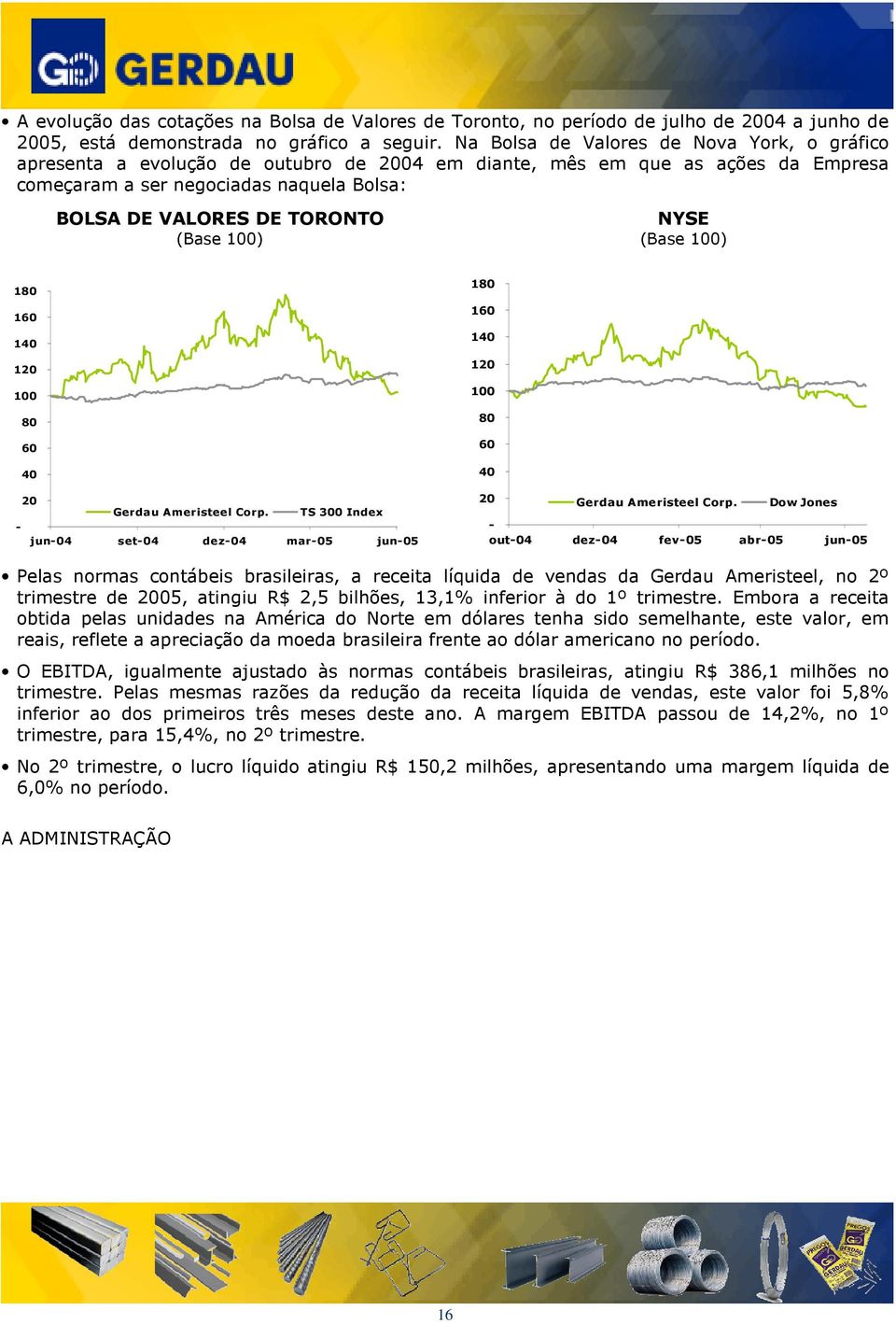 (Base 100) NYSE (Base 100) 180 160 140 120 100 80 60 40 20 Ameristeel Corp. TS 300 Index - jun-04 set-04 dez-04 mar-05 jun-05 180 160 140 120 100 80 60 40 20 Ameristeel Corp.