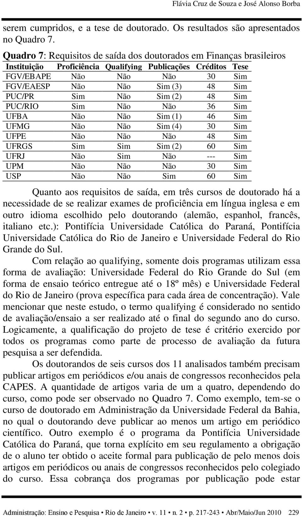 Sim Não Sim (2) 48 Sim PUC/RIO Sim Não Não 36 Sim UFBA Não Não Sim (1) 46 Sim UFMG Não Não Sim (4) 30 Sim UFPE Não Não Não 48 Sim UFRGS Sim Sim Sim (2) 60 Sim UFRJ Não Sim Não --- Sim UPM Não Não Não