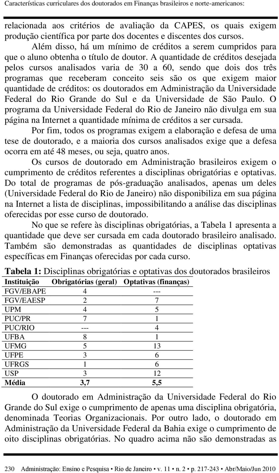 A quantidade de créditos desejada pelos cursos analisados varia de 30 a 60, sendo que dois dos três programas que receberam conceito seis são os que exigem maior quantidade de créditos: os doutorados