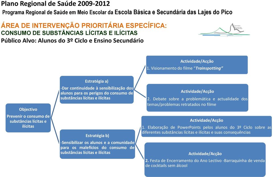 substâncias lícitas e ilícitas b) -Sensibilizar os alunos e a comunidade para os malefícios do consumo de substâncias lícitas e ilícitas 2.