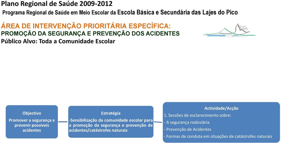 segurança e prevenção de acidentes/catástrofes naturais 1.