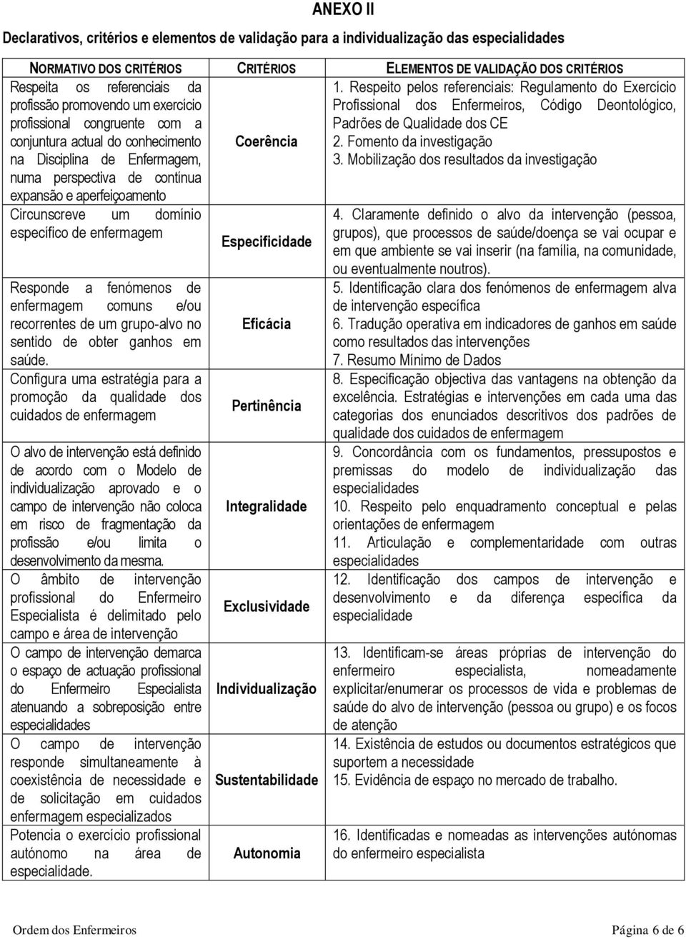 domínio específico de enfermagem Responde a fenómenos de enfermagem comuns e/ou recorrentes de um grupo-alvo no sentido de obter ganhos em saúde.