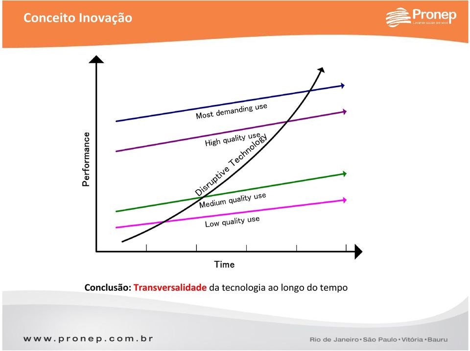 Transversalidadeda