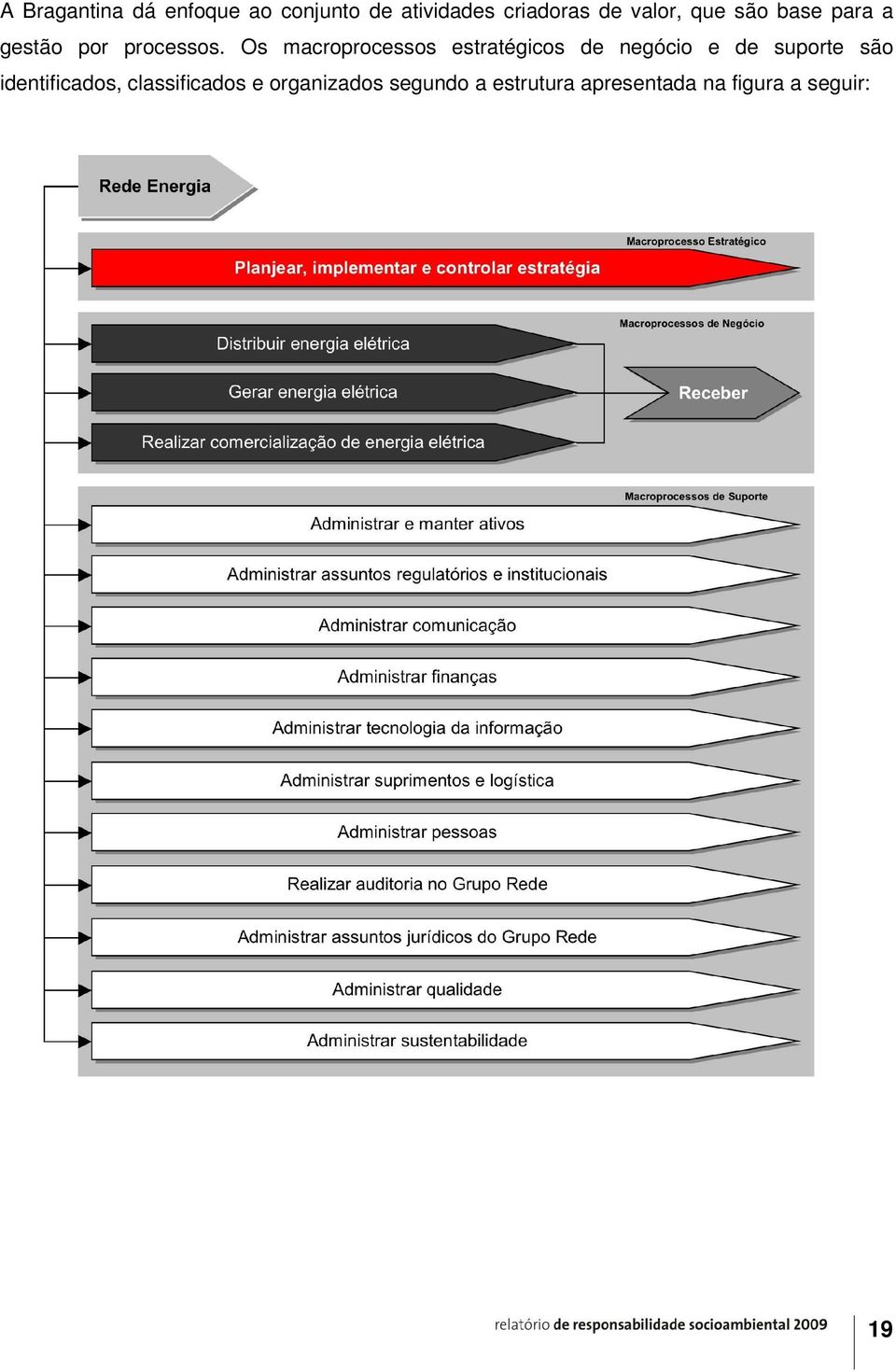 Os macroprocessos estratégicos de negócio e de suporte são