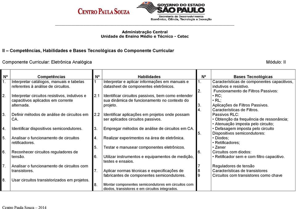 Interpretar circuitos resistivos, indutivos e capacitivos aplicados em corrente alternada. Definir métodos de análise de circuitos em CA. Identificar dispositivos semicondutores.