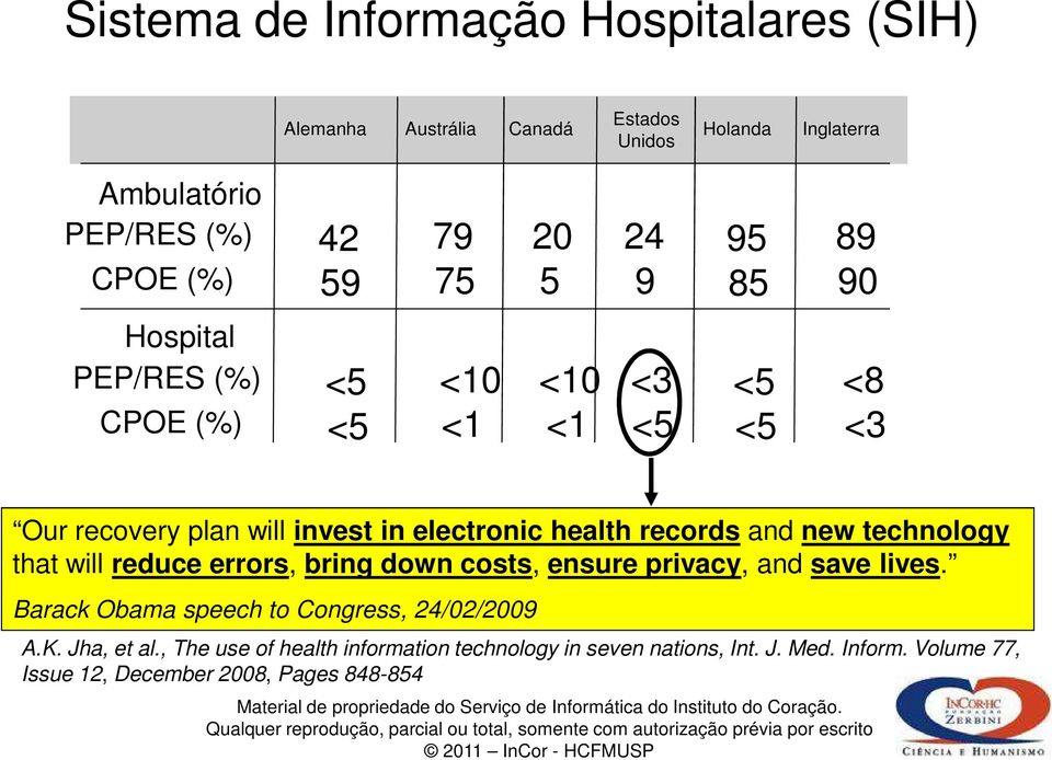 records and new technology that will reduce errors, bring down costs, ensure privacy, and save lives.