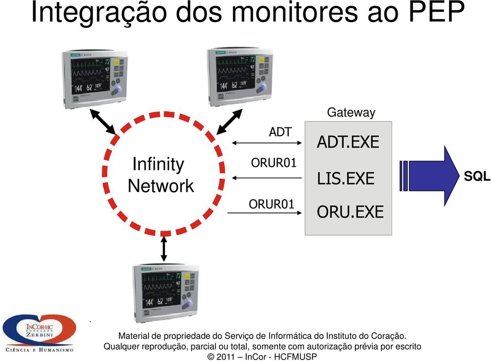 Network ADT ORUR01 ORUR01