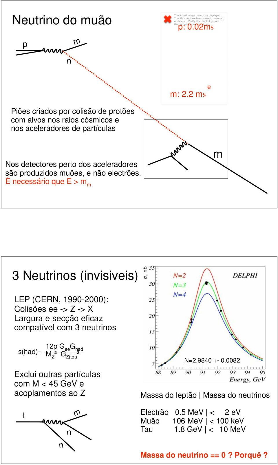 É ecessário que E > m m m 3 Neutrios (ivisiveis) LEP (CERN, 1990-2000): Colisões ee -> Z -> X Largura e secção eficaz comatível com 3 eutrios s(had)= 12 G ee G had M Z G Z(tot) Exclui