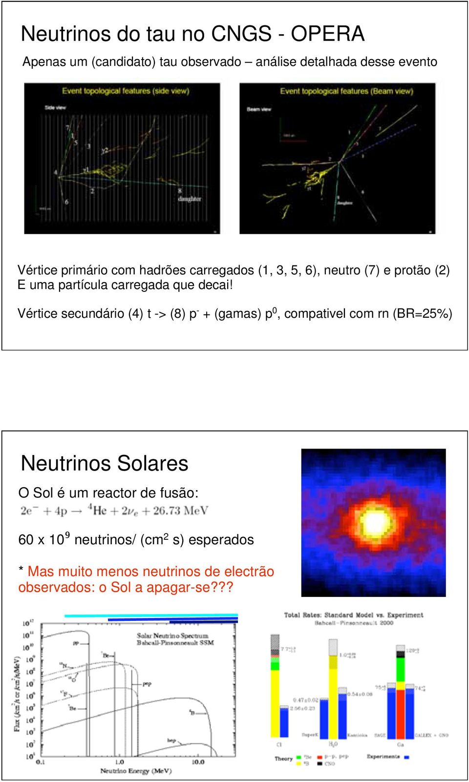 Vértice secudário (4) t -> (8) - + (gamas) 0, comativel com r (BR=25%) Neutrios Solares O Sol é um reactor