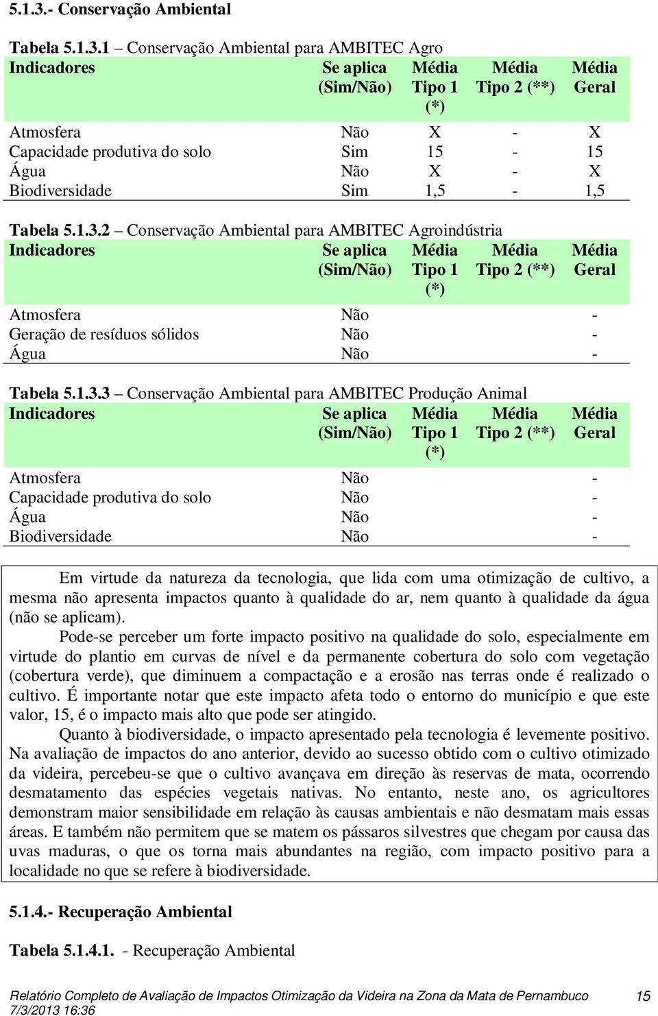 Não X - X Biodiversidade Sim 1,5-1,5 Tabela 2 Conservação Ambiental para AMBITEC Agroindústria Indicadores Se aplica (Sim/Não) Tipo 1 (*) Tipo 2 (**) Atmosfera Não - Geração de resíduos sólidos Não -