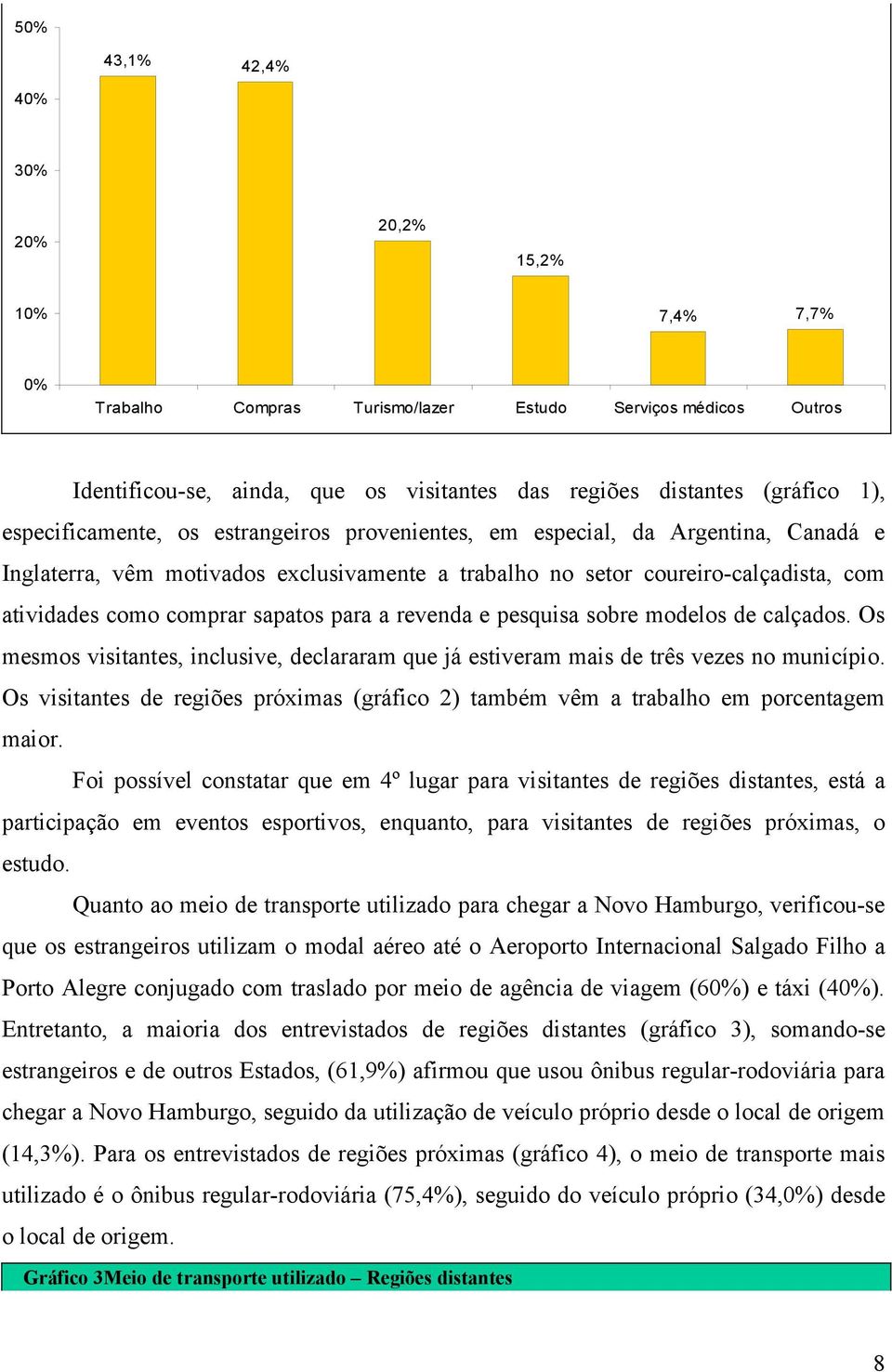 e pesquisa sobre modelos de calçados. Os mesmos visitantes, inclusive, declararam que já estiveram mais de três vezes no município.