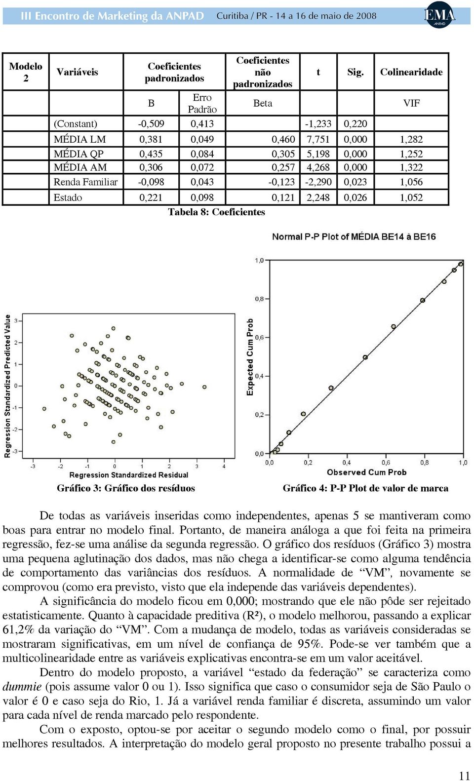 1,056 Estado 0,221 0,098 0,121 2,248 0,026 1,052 Tabela 8: Coeficientes VIF Gráfico 3: Gráfico dos resíduos Gráfico 4: P-P Plot de valor de marca De todas as variáveis inseridas como independentes,