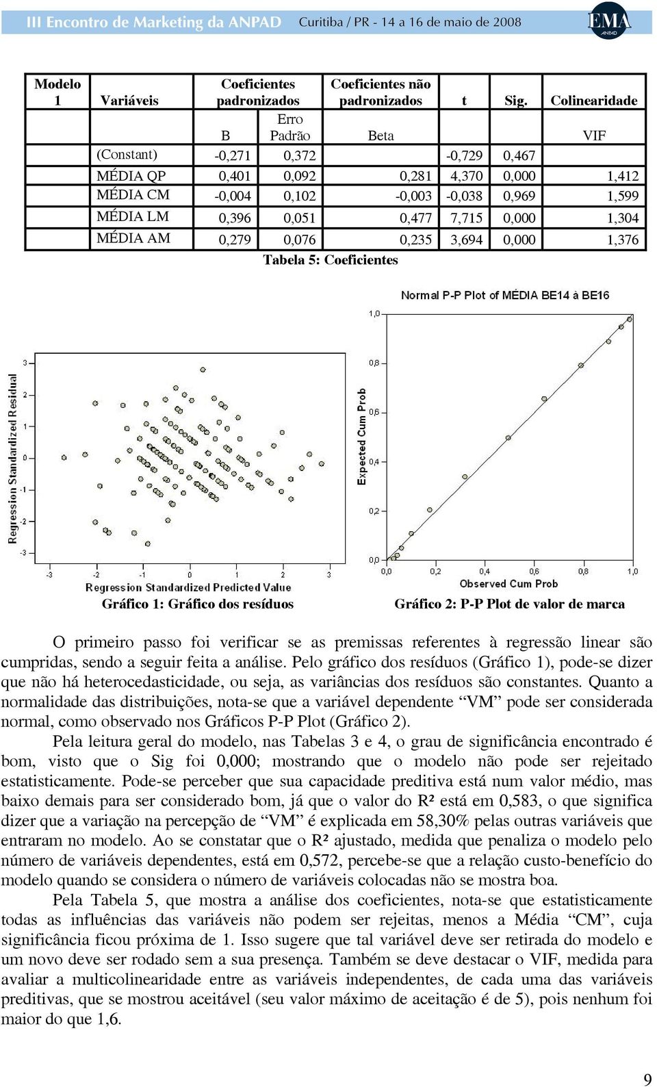 0,000 1,304 MÉDIA AM 0,279 0,076 0,235 3,694 0,000 1,376 Tabela 5: Coeficientes Gráfico 1: Gráfico dos resíduos Gráfico 2: P-P Plot de valor de marca O primeiro passo foi verificar se as premissas