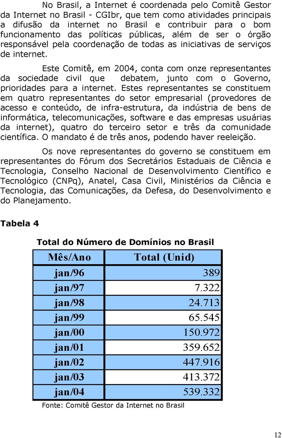 Este Comitê, em 2004, conta com onze representantes da sociedade civil que debatem, junto com o Governo, prioridades para a internet.