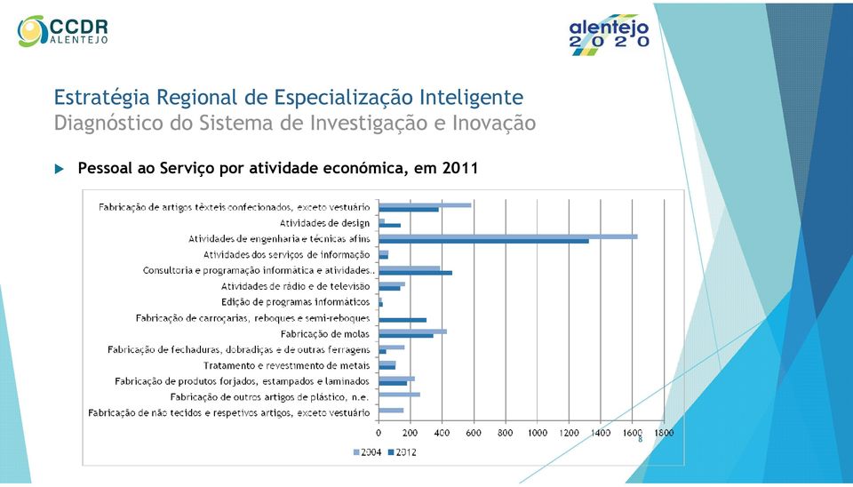 Pessoal ao Serviço por