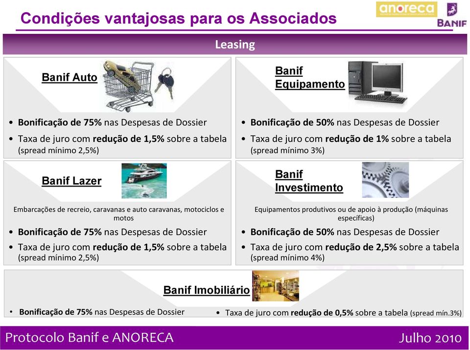 Dossier Taxa de juro com redução de 1%sobre a tabela (spread mínimo 3%) Banif Investimento Equipamentos produtivos ou de apoio àprodução (máquinas específicas) Bonificação de 50%nasDespesas