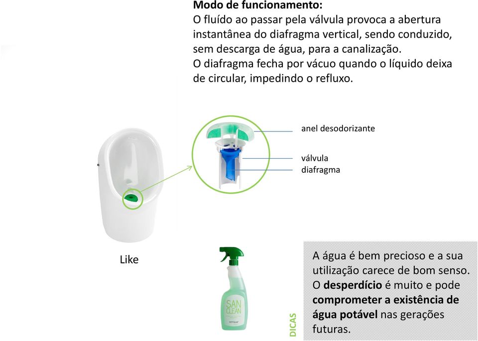 O diafragma fecha por vácuo quando o líquido deixa de circular, impedindo o refluxo.