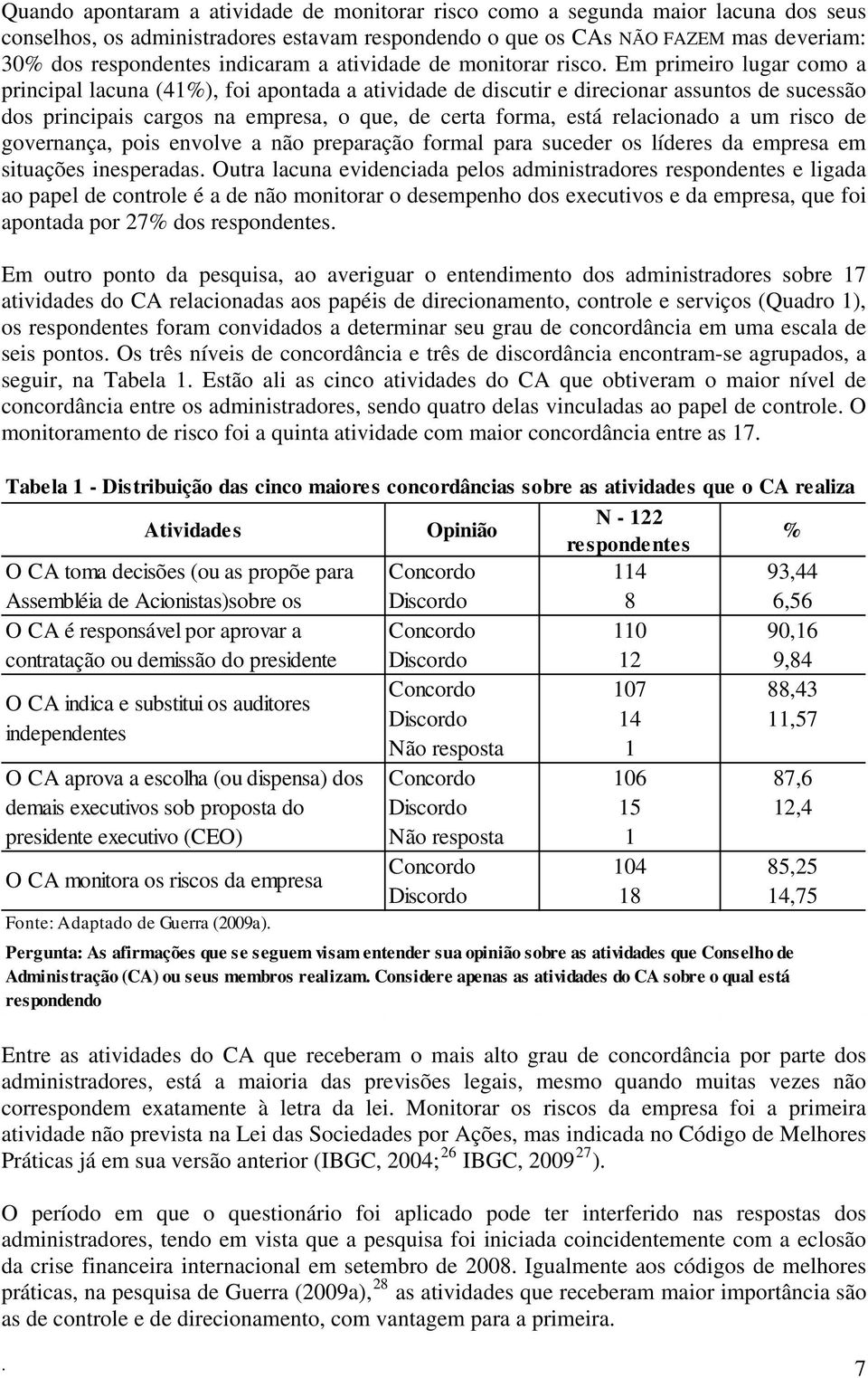 Em primeiro lugar como a principal lacuna (41%), foi apontada a atividade de discutir e direcionar assuntos de sucessão dos principais cargos na empresa, o que, de certa forma, está relacionado a um