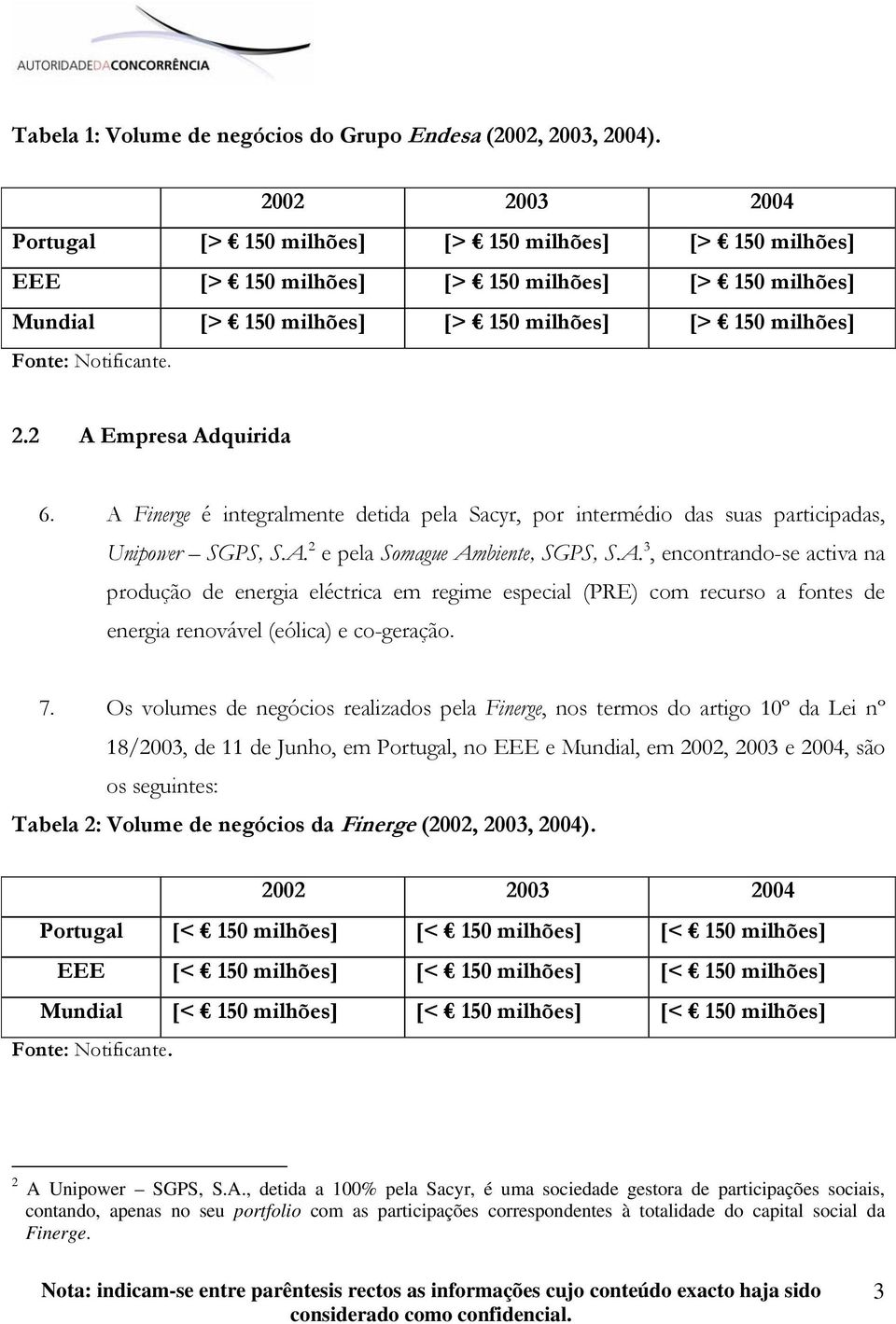 2.2 A Empresa Adquirida 6. A Finerge é integralmente detida pela Sacyr, por intermédio das suas participadas, Unipower SGPS, S.A. 2 e pela Somague Ambiente, SGPS, S.A. 3, encontrando-se activa na produção de energia eléctrica em regime especial (PRE) com recurso a fontes de energia renovável (eólica) e co-geração.