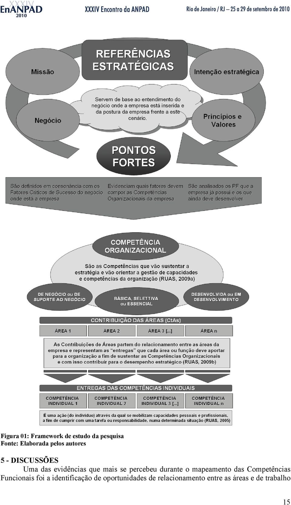 durante o mapeamento das Competências Funcionais foi a