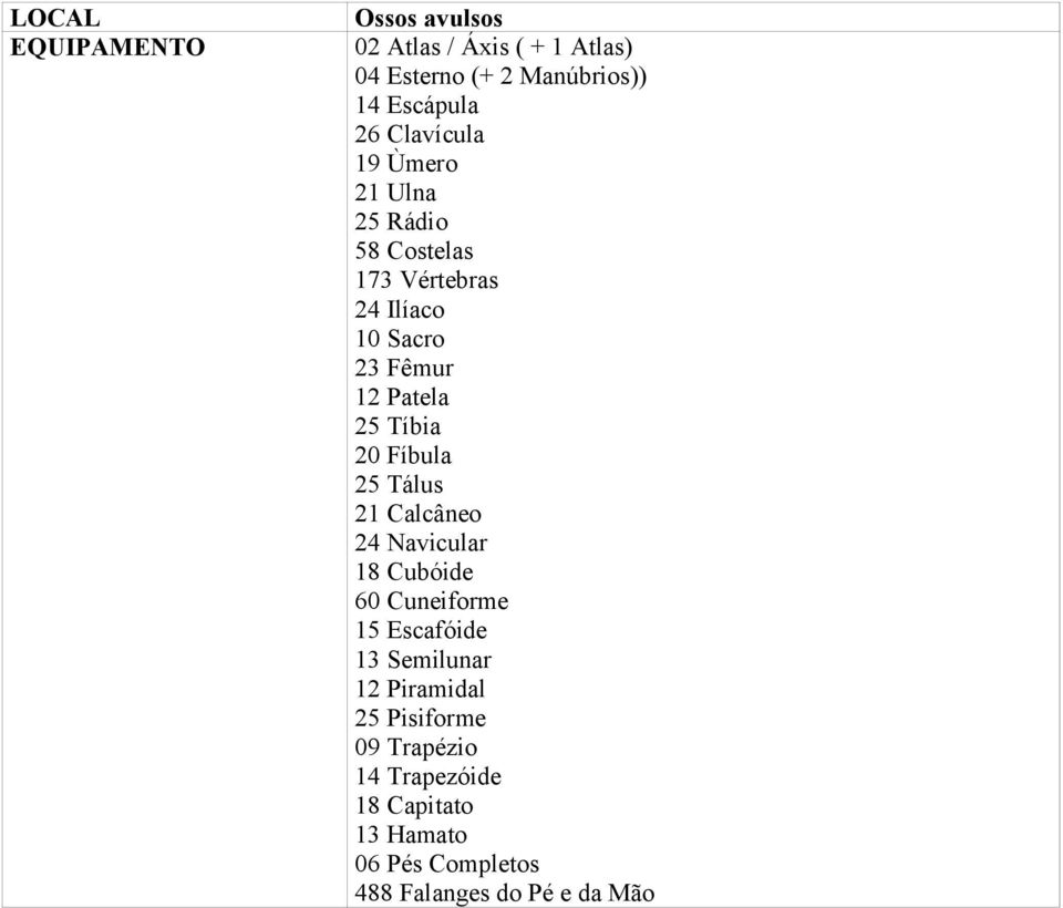 Fíbula 25 Tálus 21 Calcâneo 24 Navicular 18 Cubóide 60 Cuneiforme 15 Escafóide 13 Semilunar 12