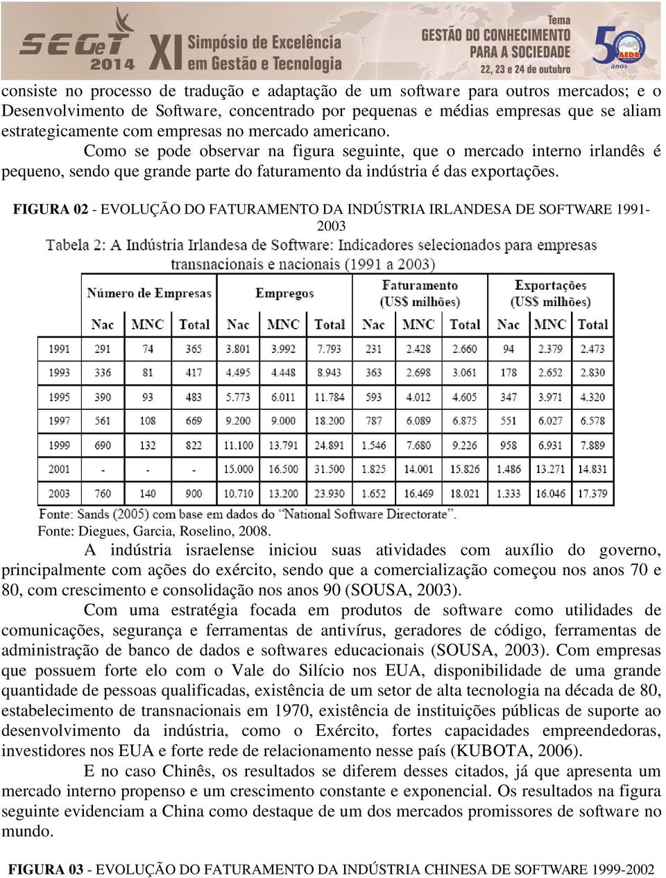 FIGURA 02 - EVOLUÇÃO DO FATURAMENTO DA INDÚSTRIA IRLANDESA DE SOFTWARE 1991-2003 Fonte: Diegues, Garcia, Roselino, 2008.