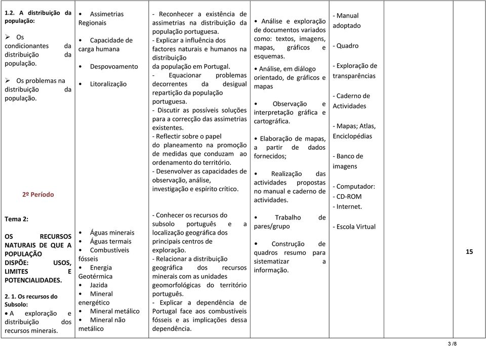 Assimetris Regionis Cpcidde de crg humn Despovomento Litorlizção Águs mineris Águs termis Combustíveis fósseis Energi Geotérmic Jzid Minerl energético Minerl metálico Minerl não metálico - Reconhecer