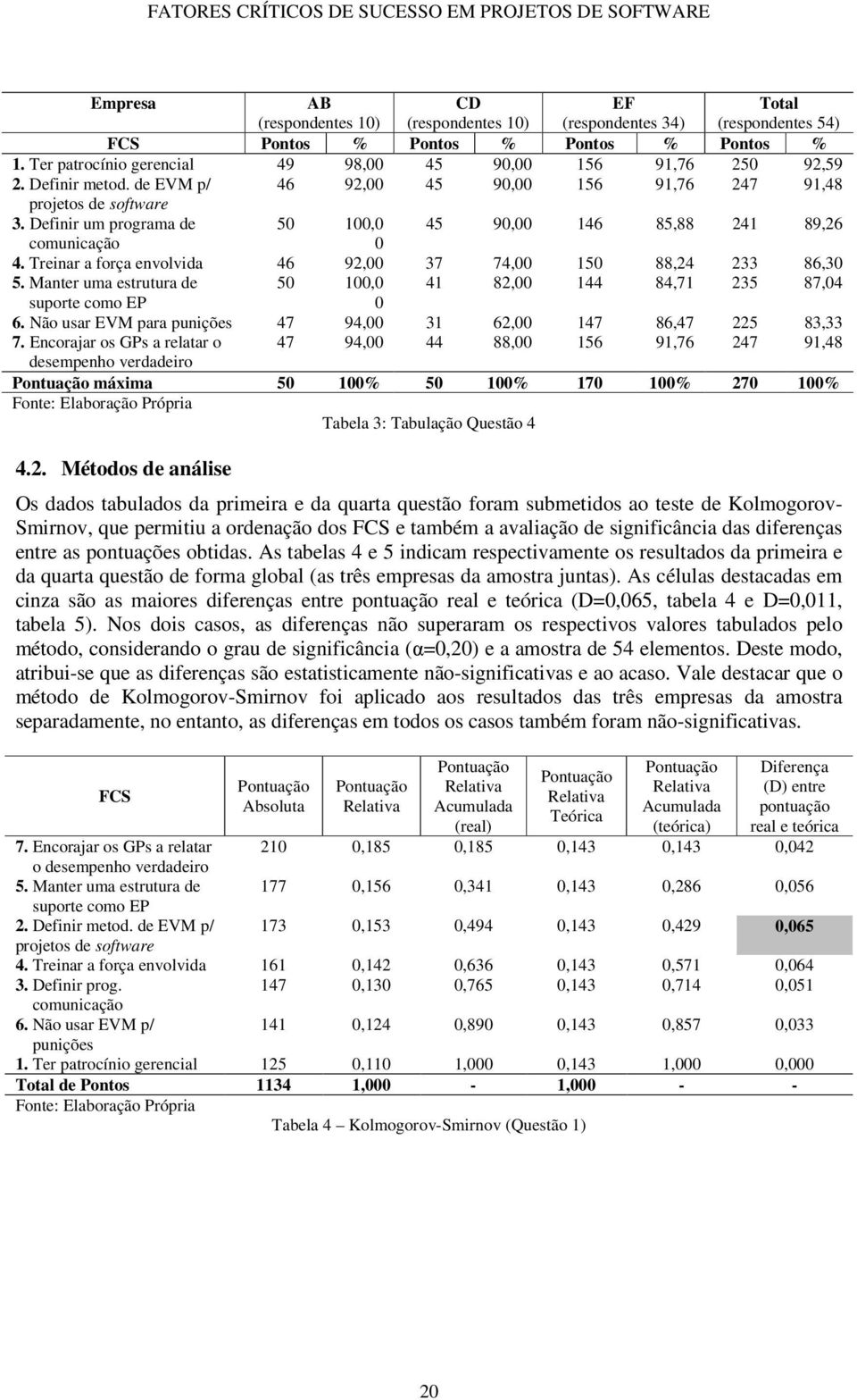 Definir um programa de 50 100,0 45 90,00 146 85,88 241 89,26 comunicação 0 4. Treinar a força envolvida 46 92,00 37 74,00 150 88,24 233 86,30 5.