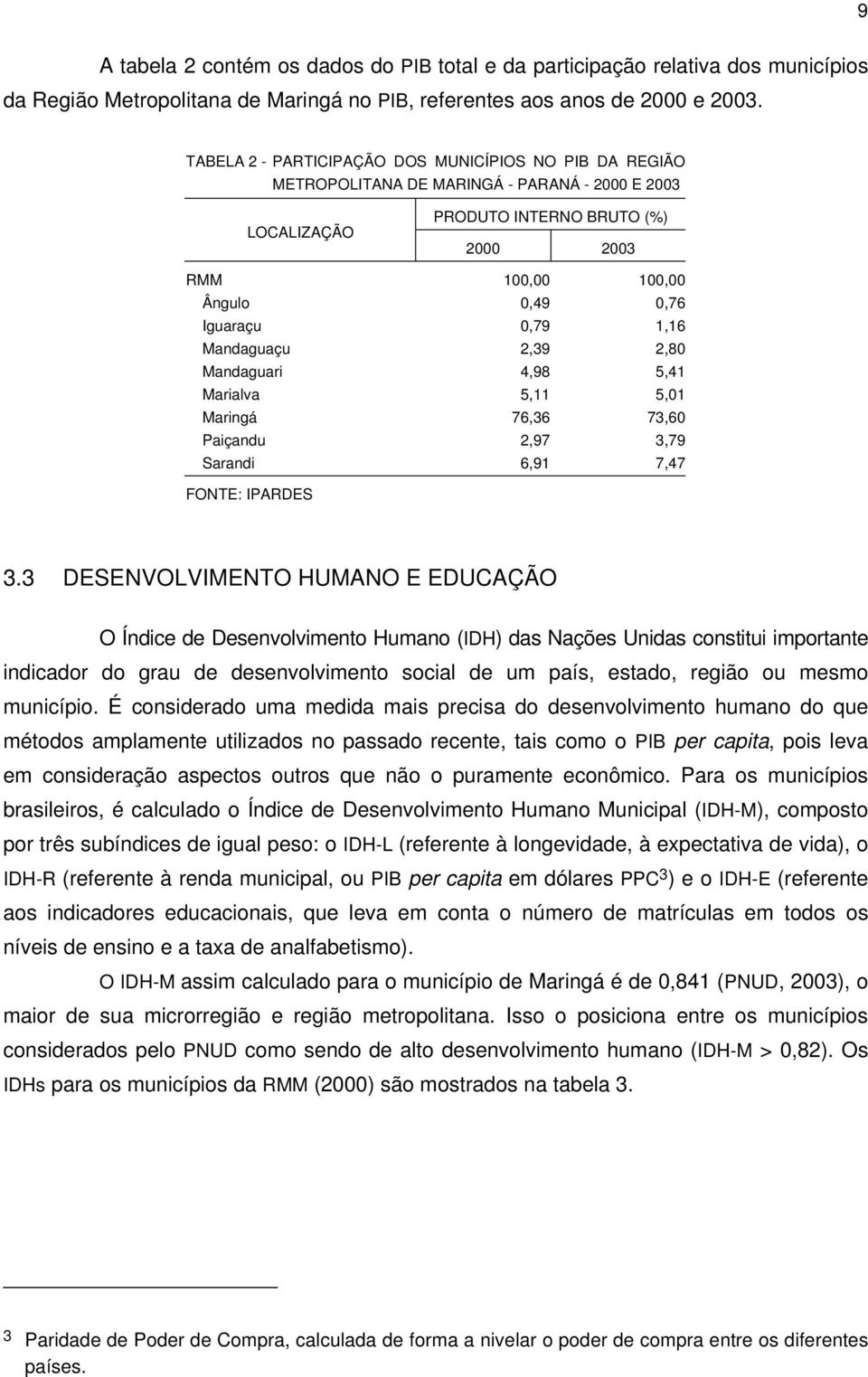 0,79 1,16 Mandaguaçu 2,39 2,80 Mandaguari 4,98 5,41 Marialva 5,11 5,01 Maringá 76,36 73,60 Paiçandu 2,97 3,79 Sarandi 6,91 7,47 FONTE: IPARDES 3.