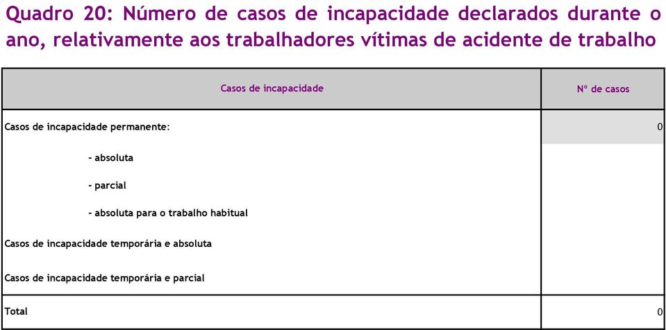 incapacidade permanente: 0 - absoluta - parcial - absoluta para o trabalho habitual