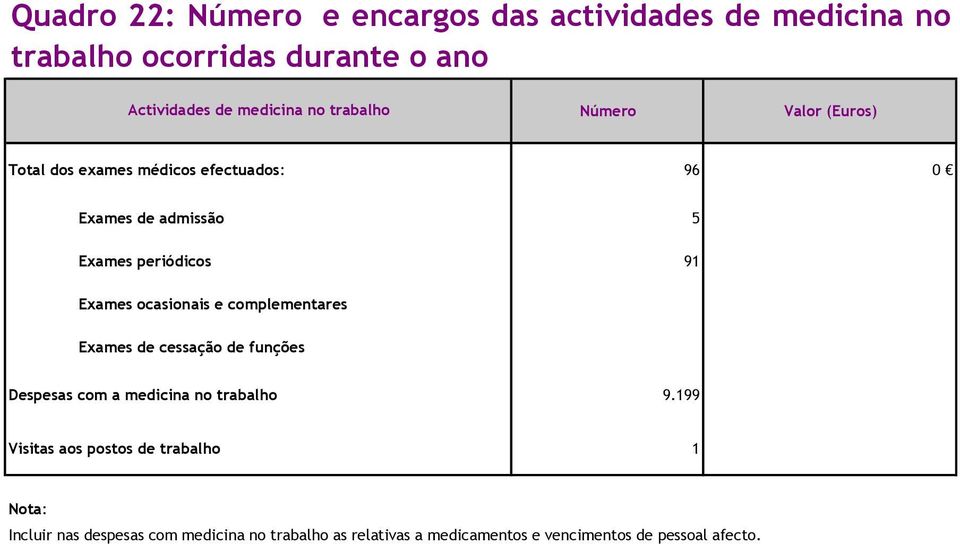 ocasionais e complementares Exames de cessação de funções Despesas com a medicina no trabalho 9.