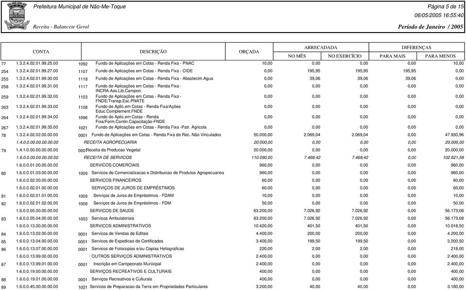00 1117 Fundo de Aplicações em Cotas - Renda Fixa - INCRA-Ass.Lib.Campon. 259 1.3.2.4.02.01.99.32.00 1103 Fundo de Aplicações em Cotas - Renda Fixa - FNDE/Transp.Esc.PNATE 263 1.3.2.4.02.01.99.33.