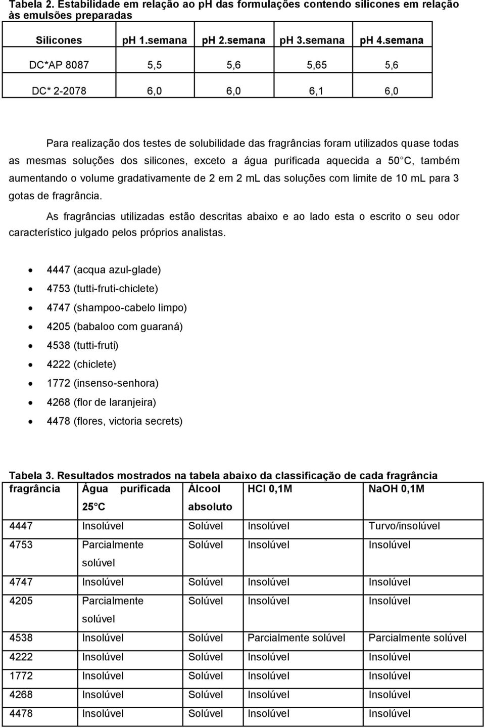 purificada aquecida a 50 C, também aumentando o volume gradativamente de 2 em 2 ml das soluções com limite de 10 ml para 3 gotas de fragrância.