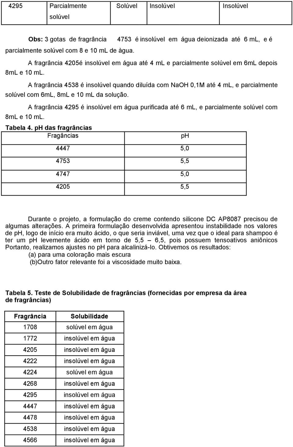 ml, e parcialmente solúvel com 6mL, 8mL e 10 ml da solução. 8mL e 10 ml. A fragrância 4295 é insolúvel em água purificada até 6 ml, e parcialmente solúvel com Tabela 4.