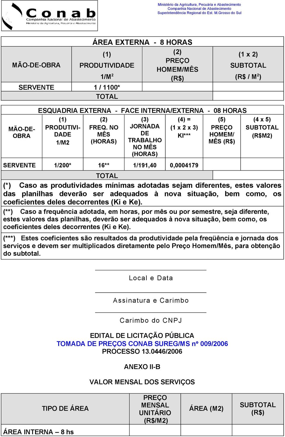 NO (1 x 2 x 3) PREÇO DADE MÊS KI*** HOMEM/ 1/M2 (HORAS) MÊS (R$) (3) JORNADA DE TRABALHO NO MÊS (HORAS) SERVENTE 1/200* 16** 1/191,40 0,0004179 (4 x 5) SUBTOTAL (R$M2) TOTAL (*) Caso as