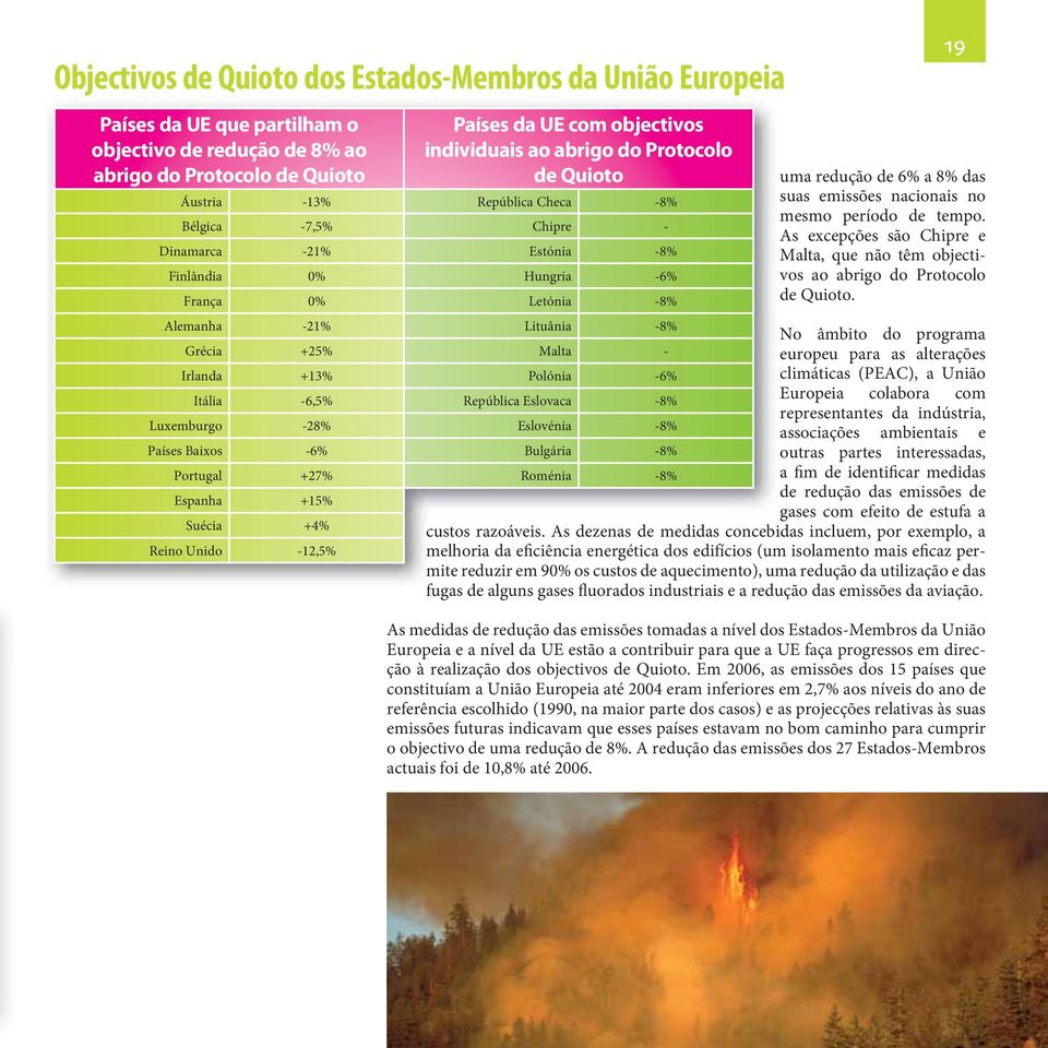 nacionais no mesmo período de tempo. As excepções são Chipre e Malta, que não têm objectivos ao abrigo do Protocolo de Quioto.