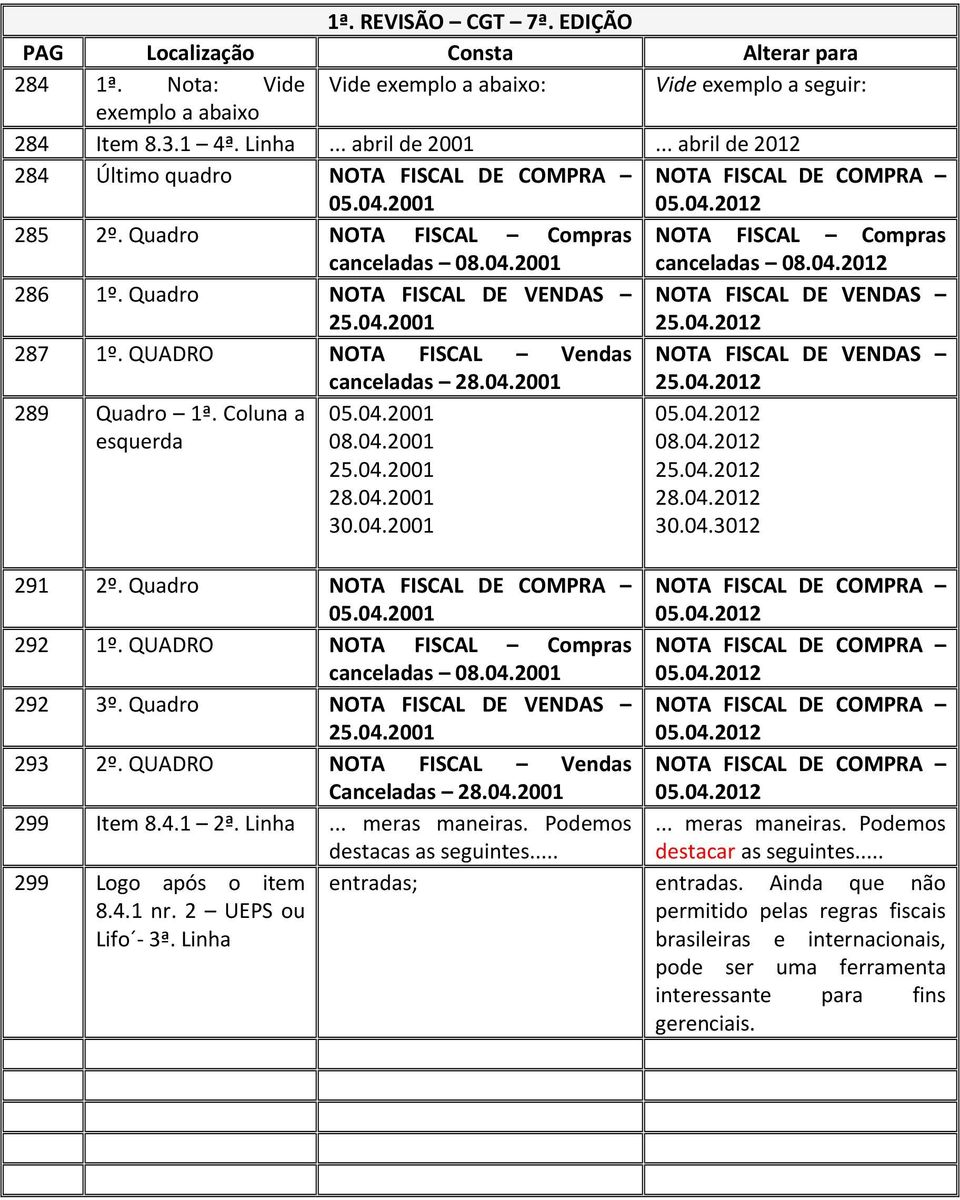 Quadro NOTA FISCAL DE VENDAS 25.04.2001 NOTA FISCAL DE VENDAS 25.04.2012 287 1º. QUADRO NOTA FISCAL Vendas NOTA FISCAL DE VENDAS canceladas 28.04.2001 25.04.2012 289 Quadro 1ª. Coluna a esquerda 05.