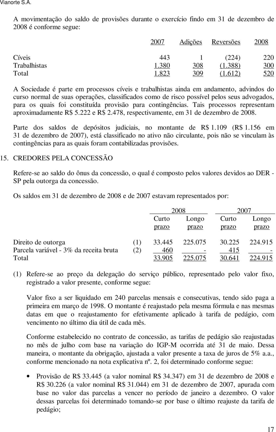 612) 520 A Sociedade é parte em processos cíveis e trabalhistas ainda em andamento, advindos do curso normal de suas operações, classificados como de risco possível pelos seus advogados, para os