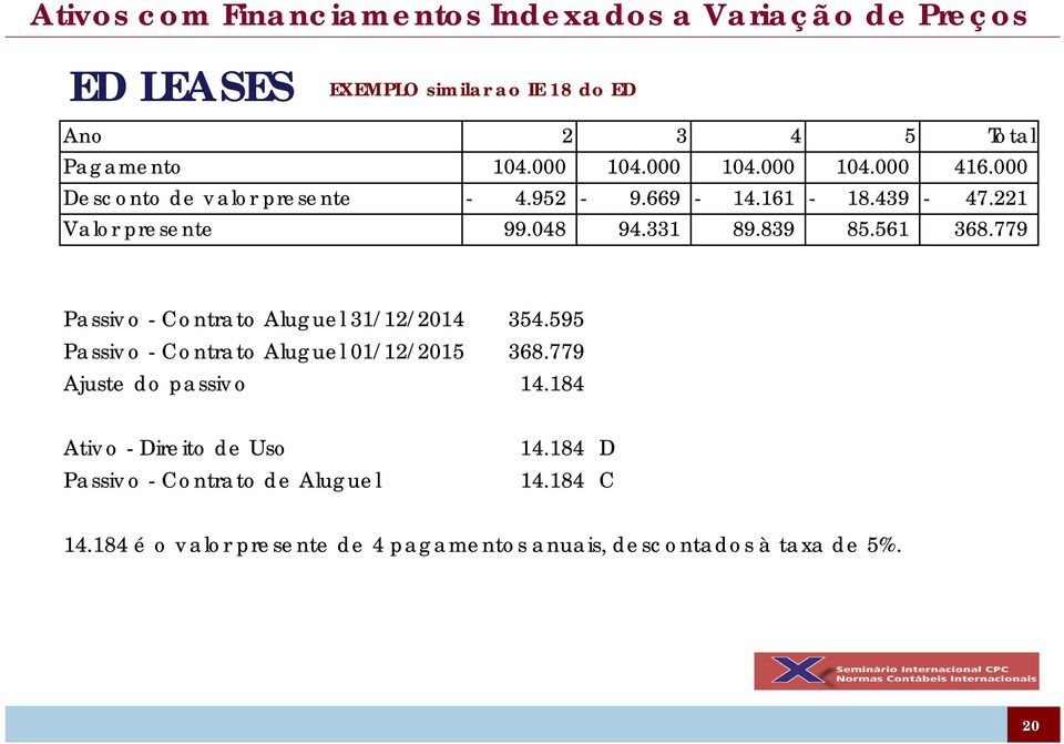 779 Passiv o - Contrato Aluguel 31/12/2014 354.595 Passiv o - Contrato Aluguel 01/12/2015 368.779 Ajuste do passiv o 14.