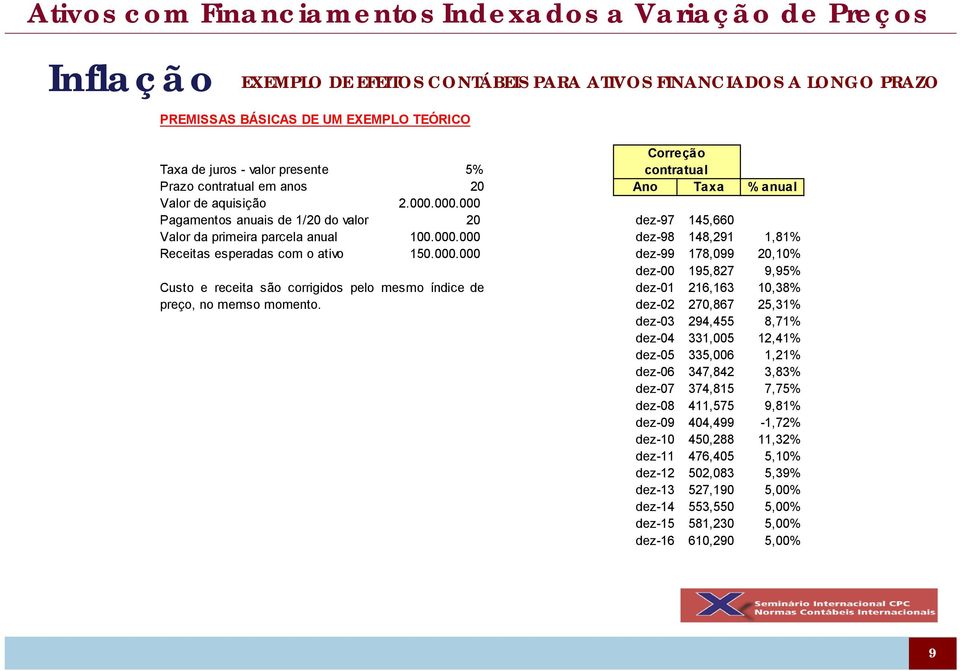 000.000 dez-99 178,099 20,10% Custo e receita são corrigidos pelo mesmo índice de preço, no memso momento.