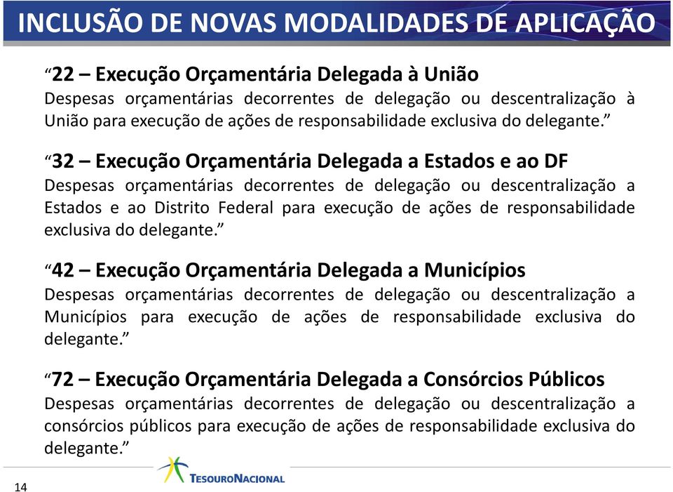 32 ExecuçãoOrçamentáriaDelegadaaEstadoseaoDF Despesas orçamentárias decorrentes de delegação ou descentralização a Estados e ao Distrito Federal para execução de ações de  42 Execução Orçamentária