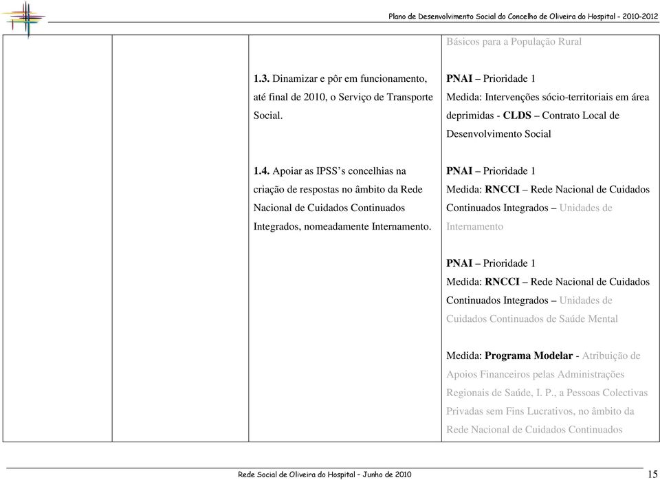 Apoiar as IPSS s concelhias na criação de respostas no âmbito da Rede Nacional de Cuidados Continuados Integrados, nomeadamente Internamento.