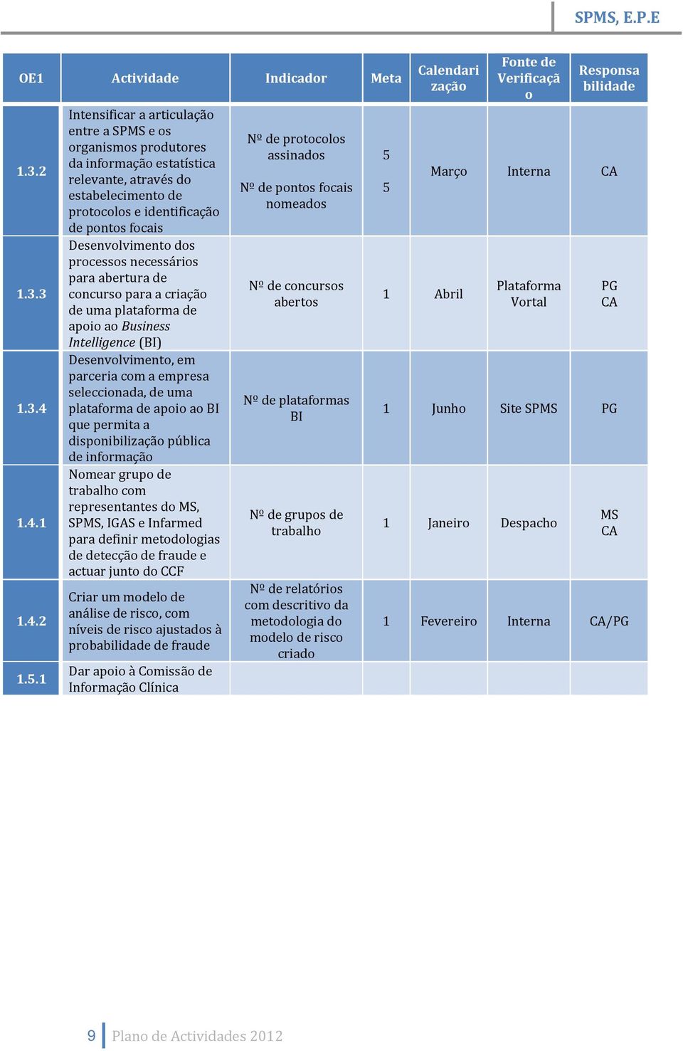 processos necessários para abertura de concurso para a criação de uma plataforma de apoio ao Business Intelligence (BI) Desenvolvimento, em parceria com a empresa seleccionada, de uma plataforma de