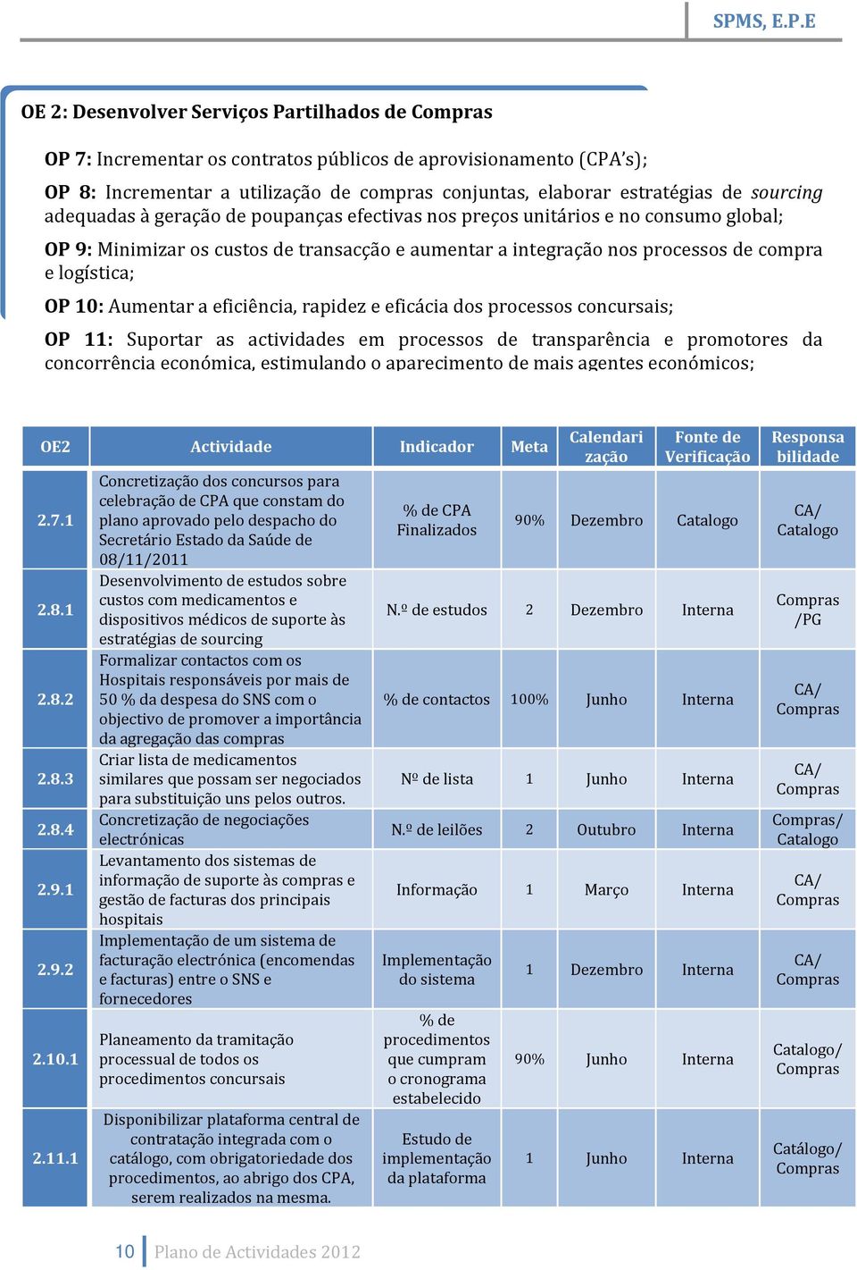 Aumentar a eficiência, rapidez e eficácia dos processos concursais; OP 11: Suportar as actividades em processos de transparência e promotores da concorrência económica, estimulando o aparecimento de