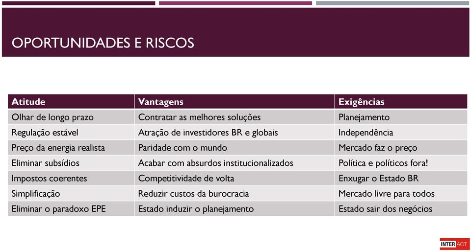 Acabar com absurdos institucionalizados Política e políticos fora!